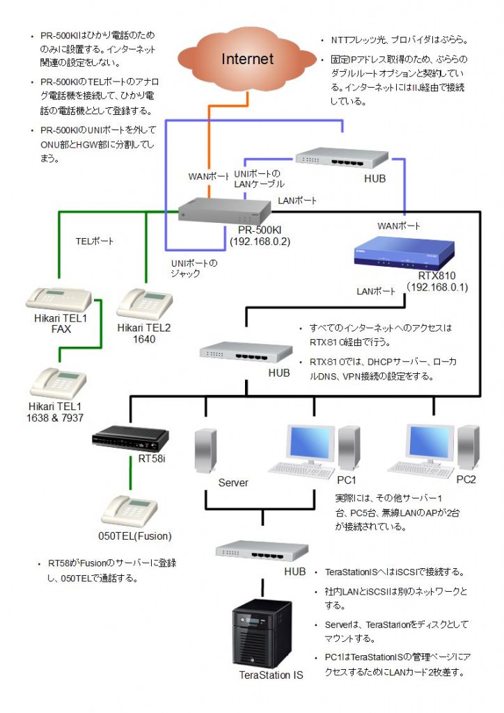 横浜ネットワーク構成-201407（改正版）