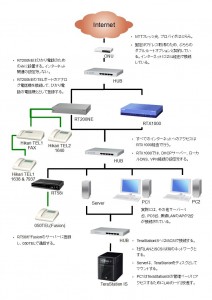 ネットワーク構成